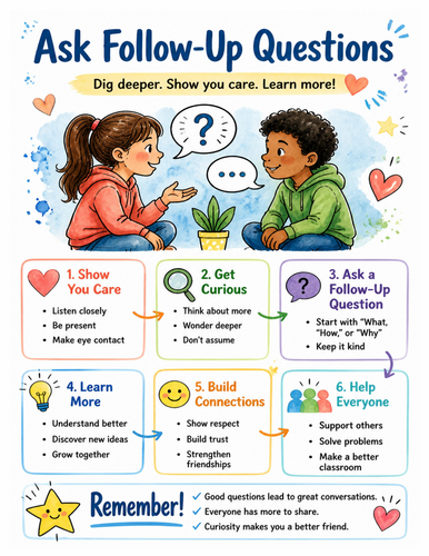Ask Follow-Up Questions I Educational Poster I Classroom Decor