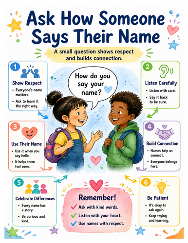 Ask How Someone Says Their Name I Educational Poster I Classroom Decor