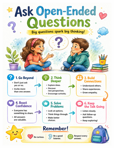Ask Open-Ended Questions I Educational Poster I Classroom Decor