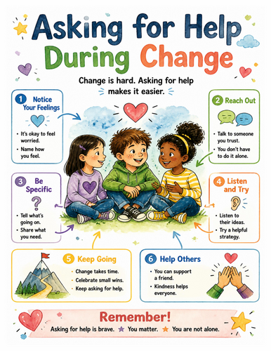Asking for Help During Change I Educational Poster I Classroom Decor