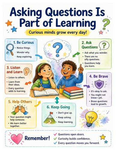 Asking Questions Is Part of Learning I Educational Poster I Classroom Decor