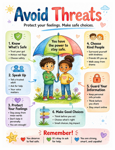 Avoid Threats I Educational Poster I Classroom Decor