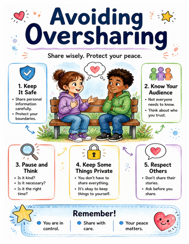 Avoiding Oversharing I Educational Poster I Classroom Decor
