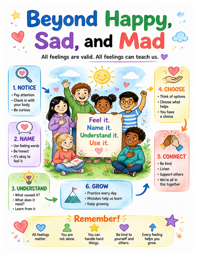 Beyond Happy, Sad, and Mad I Educational Poster I Classroom Decor