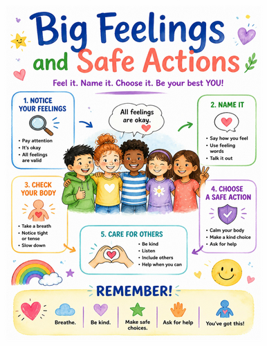 Big Feelings and Safe Actions I Educational Poster I Classroom Decor