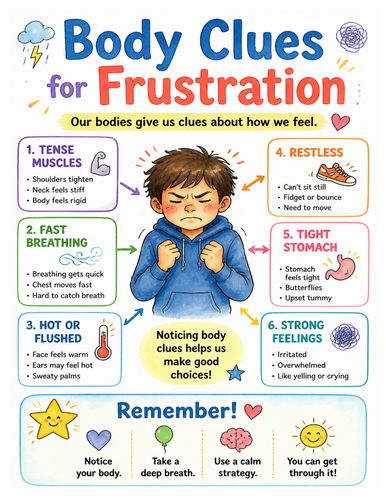 Body Clues for Frustration I Educational Poster I Classroom Decor
