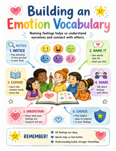 Building an Emotion Vocabulary I Educational Poster I Classroom Decor