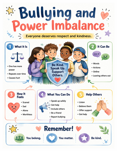 Bullying and Power Imbalance I Educational Poster I Classroom Decor