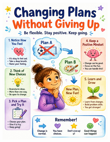 Changing Plans Without Giving Up I Educational Poster I Classroom Decor