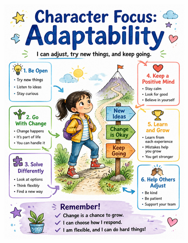 Character Focus Adaptability I Educational Poster I Classroom Decor