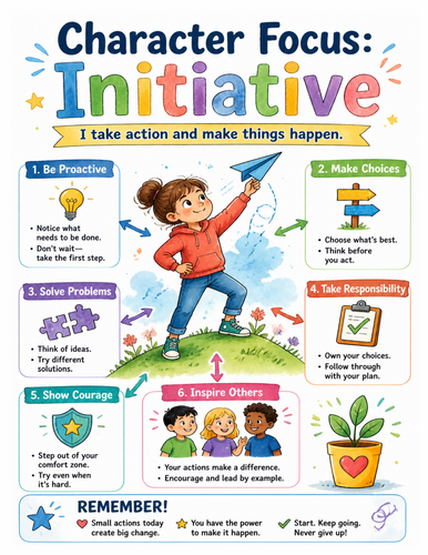 Character Focus Initiative I Educational Poster I Classroom Decor