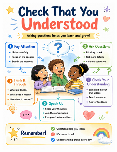 Check That You Understood I Educational Poster I Classroom Decor