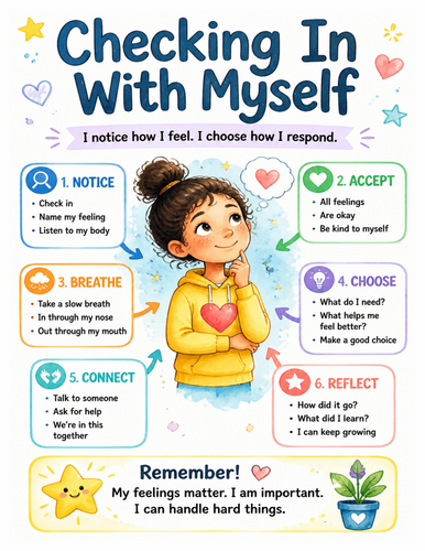 Checking In With Myself I Educational Poster I Classroom Decor