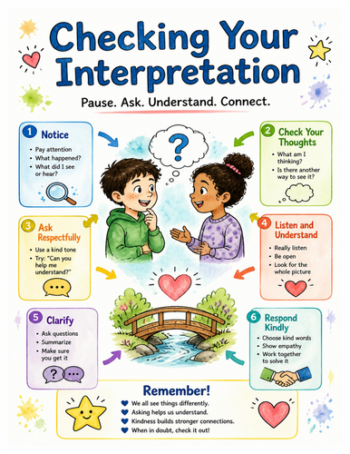 Checking Your Interpretation I Educational Poster I Classroom Decor