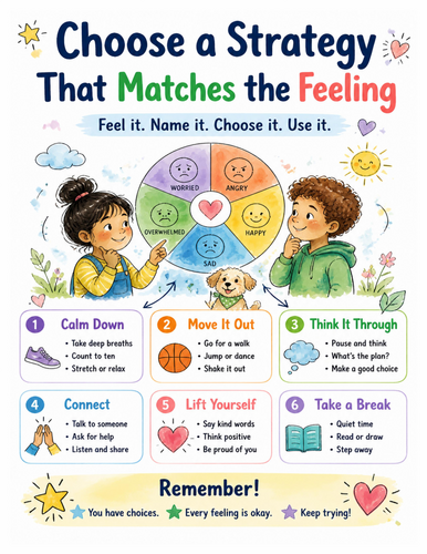 Choose a Strategy That Matches the Feeling I Educational Poster I Classroom Decor