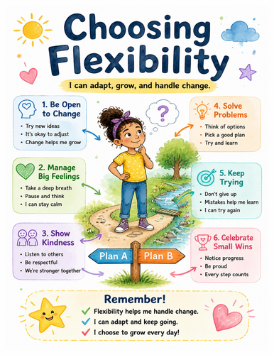 Choosing Flexibility I Educational Poster I Classroom Decor