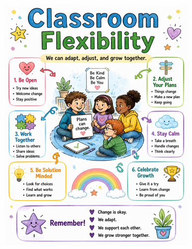 Classroom Flexibility I Educational Poster I Classroom Decor