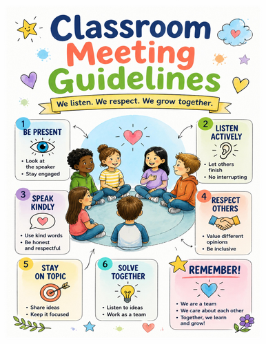 Classroom Meeting Guidelines I Educational Poster I Classroom Decor
