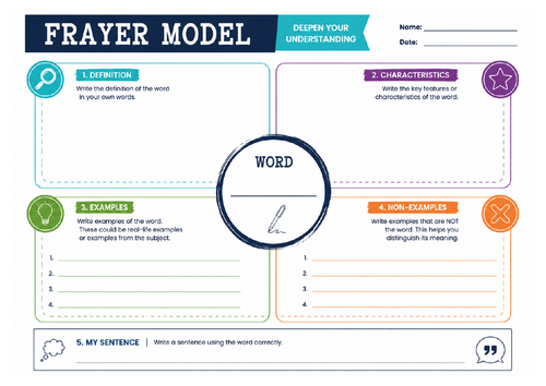 Frayer Model Vocabulary Grid – Printable Literacy Worksheet (A4)