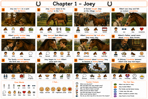 War Horse by Michael Morpurgo – Symbol-Supported Chapter Companion | ASD, SEN & SEND