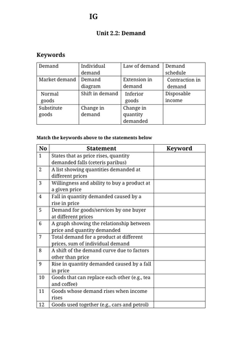 IG Econ Unit 2.2: Demand worksheet