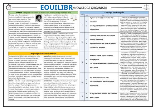 Equilibrium - Theresa Lola - Knowledge Organiser/ Revision Mat!
