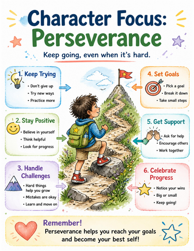 Character Focus Perseverance I Educational Poster I Classroom Decor