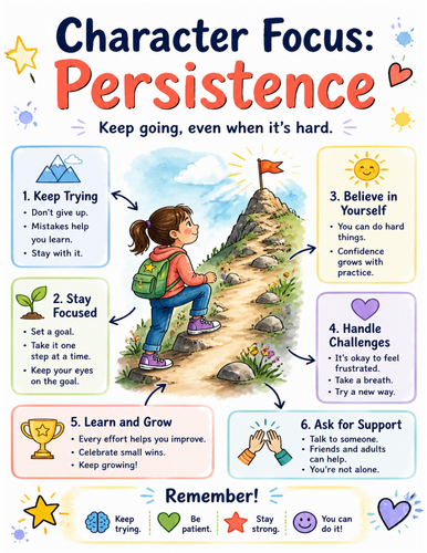 Character Focus Persistence I Educational Poster I Classroom Decor