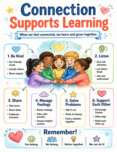 Connection Supports Learning I Educational Poster I Classroom Decor