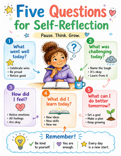 Five Questions for Self-Reflection I Educational Poster I Classroom Decor
