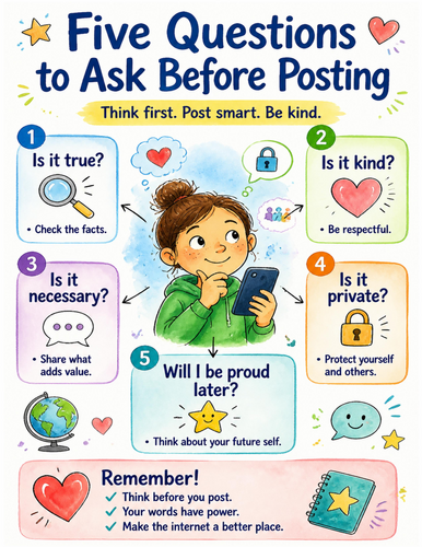 Five Questions to Ask Before Posting I Educational Poster I Classroom Decor