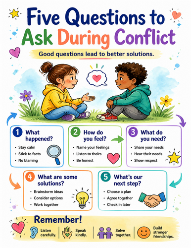 Five Questions to Ask During Conflict I Educational Poster I Classroom Decor