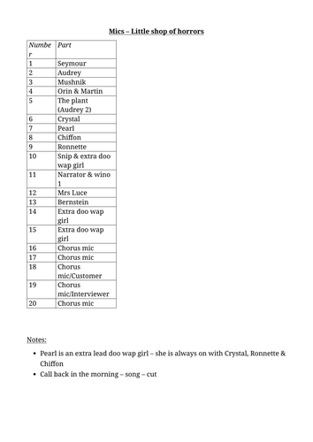 Little shop of horrors - mic list