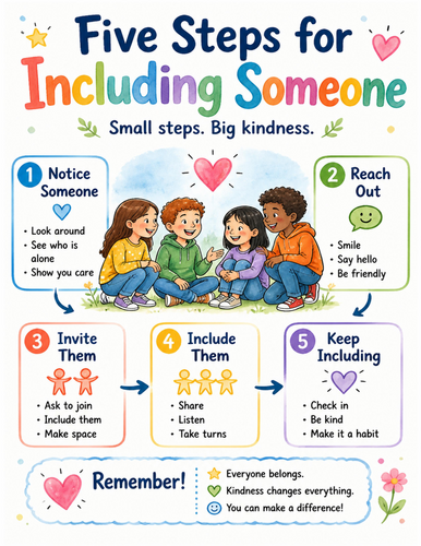 Five Steps for Including Someone I Educational Poster I Classroom Decor