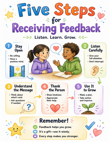 Five Steps for Receiving Feedback I Educational Poster I Classroom Decor