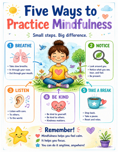 Five Ways to Practice Mindfulness I Educational Poster I Classroom Decor