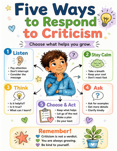 Five Ways to Respond to Criticism I Educational Poster I Classroom Decor