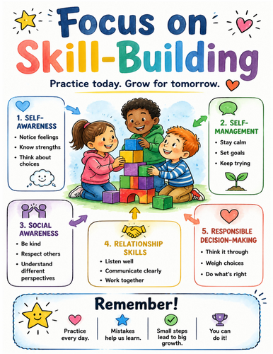 Focus on Skill-Building I Educational Poster I Classroom Decor