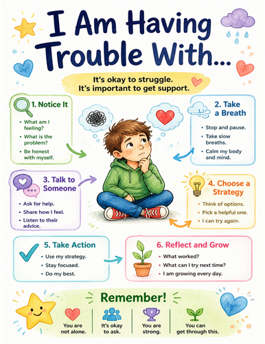 I Am Having Trouble With… I Educational Poster I Classroom Decor
