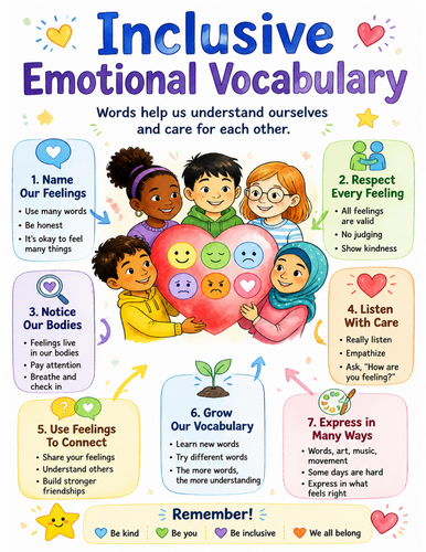 Inclusive Emotional Vocabulary I Educational Poster I Classroom Decor