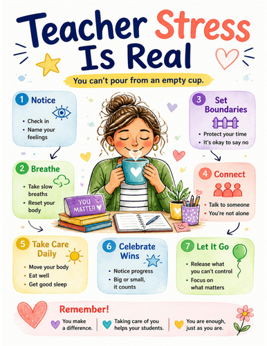 Teacher Stress Is Real I Educational Poster I Classroom Decor