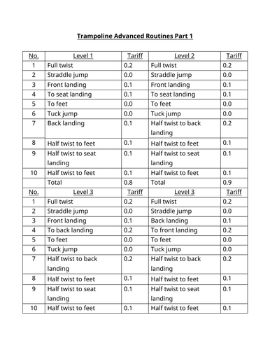 Year 9 Trampolining Scheme of Learning