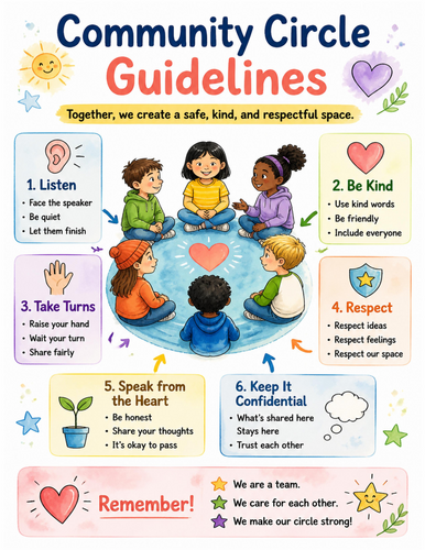 Community Circle Guidelines I Educational Poster I Classroom Decor