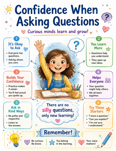 Confidence When Asking Questions I Educational Poster I Classroom Decor