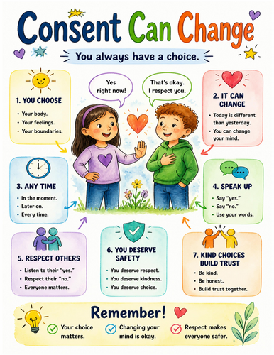 Consent Can Change I Educational Poster I Classroom Decor