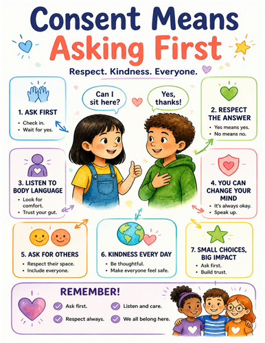 Consent Means Asking First I Educational Poster I Classroom Decor