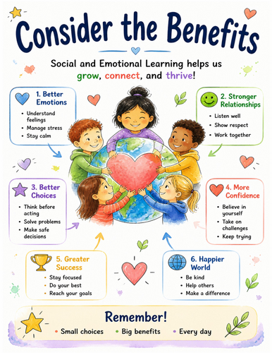 Consider the Benefits I Educational Poster I Classroom Decor