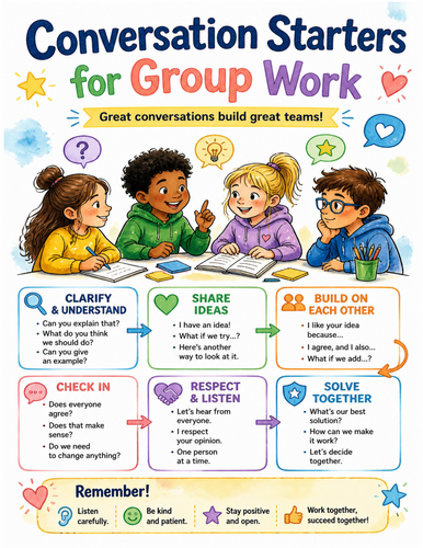 Conversation Starters for Group Work I Educational Poster I Classroom Decor