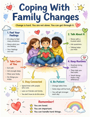 Coping With Family Changes I Educational Poster I Classroom Decor