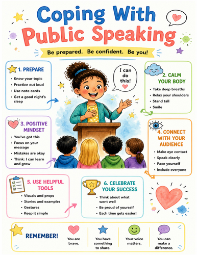 Coping With Public Speaking I Educational Poster I Classroom Decor